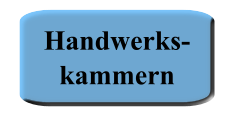 Handwerkskammern